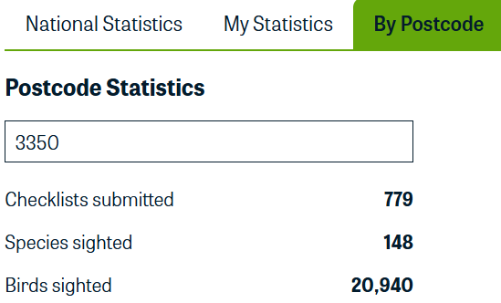 Bird Count 2026